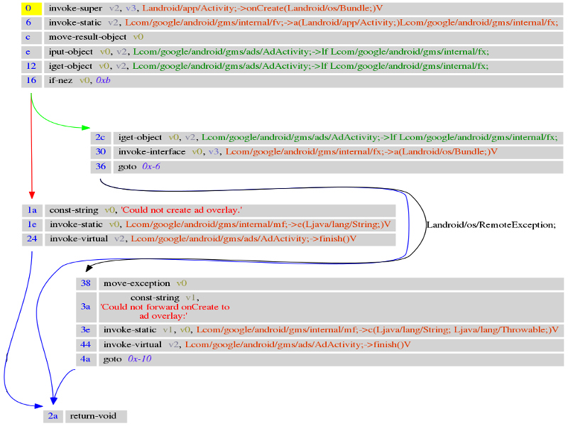 code graph